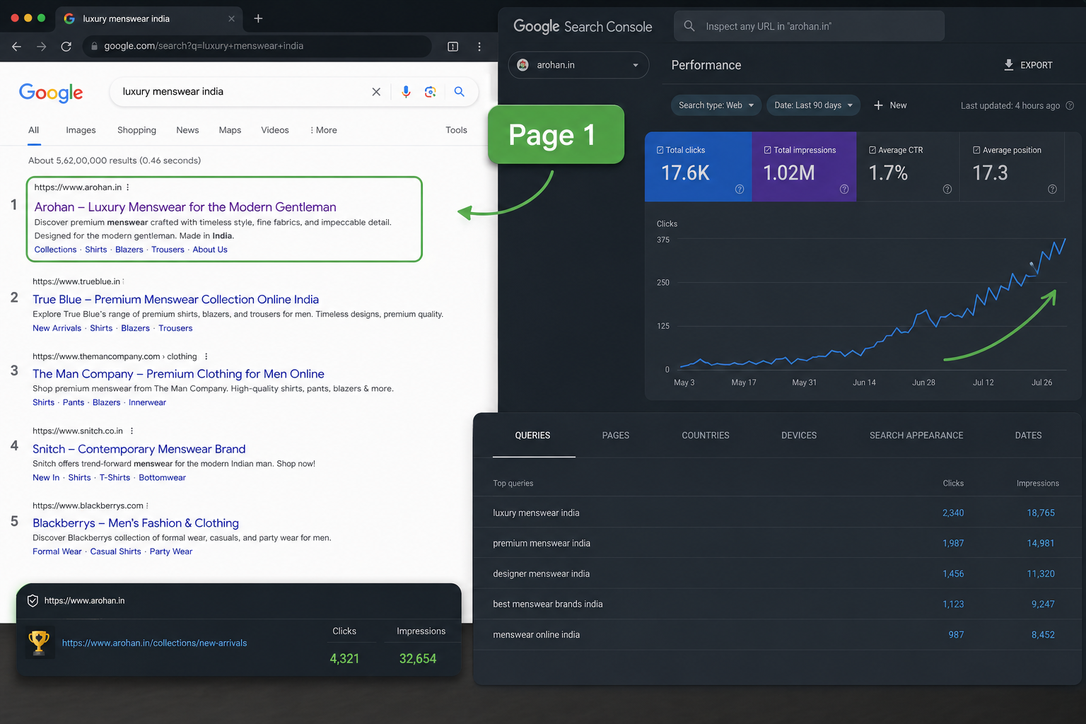 SEO Page 1 ranking results